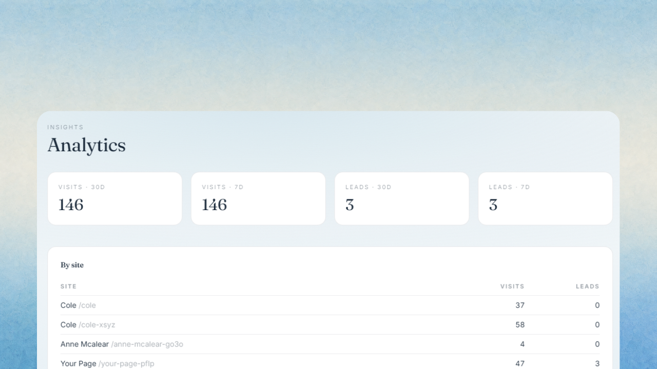 Showfront analytics dashboard
